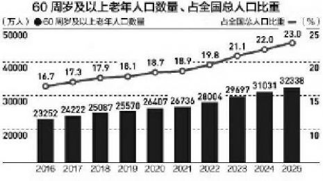 配图，点击放大
