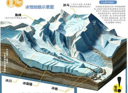 配图，点击放大