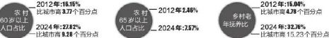 配图，点击放大